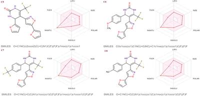 Synthesis, in-vitro inhibition of cyclooxygenases and in silico studies of new isoxazole derivatives